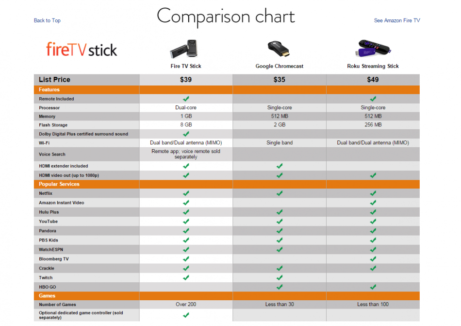 FireTVStick