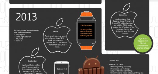 The_Evolution_Of_Android_V3_01